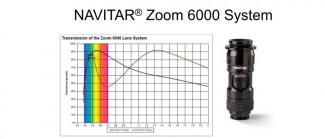 NAVITAR Zoom 6000 System